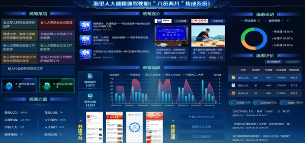 浙江省人大以系统观念打造“浙里人大融媒体应用”