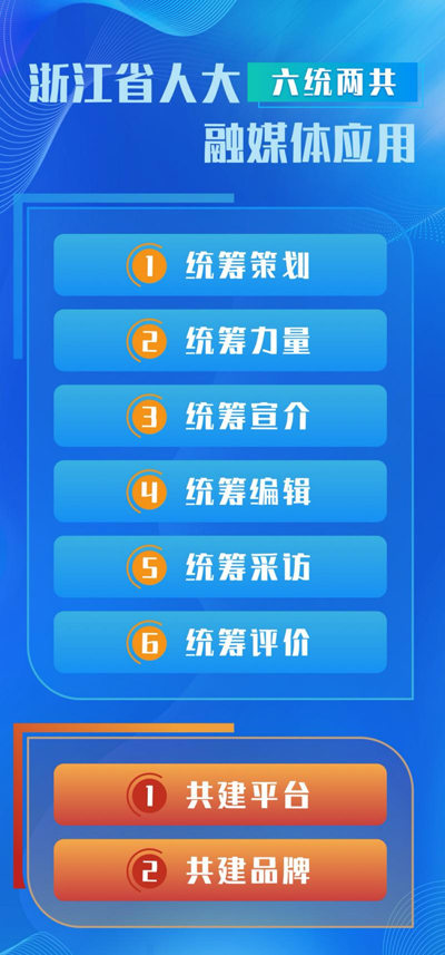 融媒体技术与运营专升本考什么_融媒体是什么意思_融媒体
