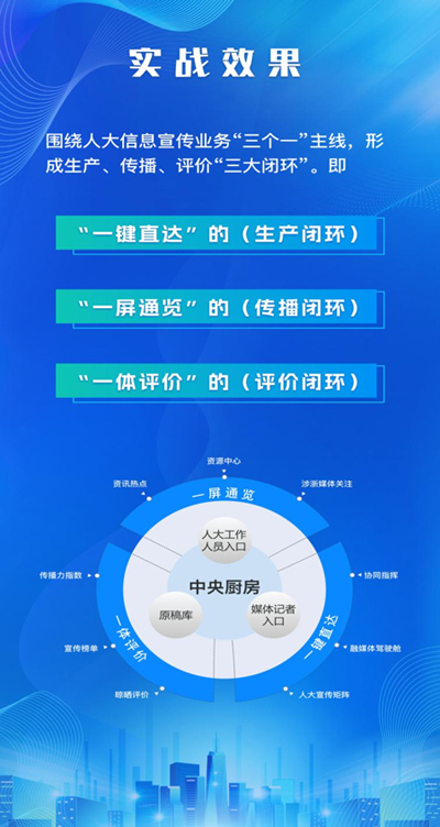 融媒体是什么意思_融媒体技术与运营专升本考什么_融媒体
