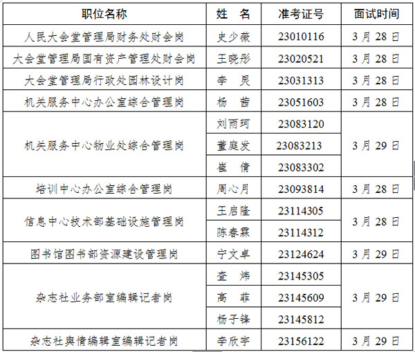 全国人大机关直属事业单位2024年度公开招聘工作人员递补面试人选公告