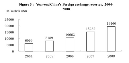 Graphics shows the figure of year-end China's foreign exchange reserves from 2004 to 2008 issued by National Bureau of Statistics of China on Feb. 26, 2009.(Xinhua/National Bureau of Statistics of China)