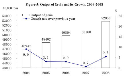Graphics shows the figure of output of grain from 2004 to 2008 in China issued by National Bureau of Statistics of China on Feb. 26, 2009.(Xinhua/National Bureau of Statistics of China)
