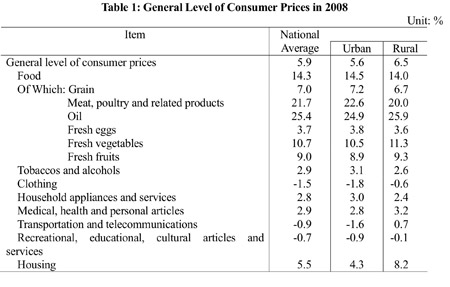 Graphics shows the figure of general level of consumer prices in China in 2008 issued by National Bureau of Statistics of China on Feb. 26, 2009. (Xinhua/National Bureau of Statistics of China)