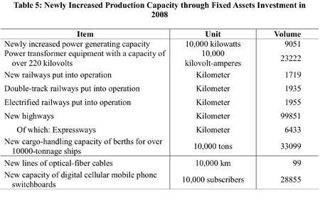 Graphics shows the figure of newly increased production capacity through fixed assets investment in China in 2008 issued by National Bureau of Statistics of China on Feb. 26, 2009. (Xinhua/National Bureau of Statistics of China)