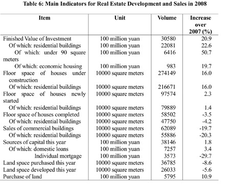 Graphics shows the figure of main indicators for real estate development and sales in China in 2008 issued by National Bureau of Statistics of China on Feb. 26, 2009. (Xinhua/National Bureau of Statistics of China)