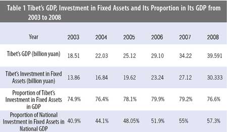 Graphics shows Tibet's GDP, investment in fixed assets and its proportion in its GDP from 2003 to 2008 according to a comprehensive report on Tibet's economic and social development published by Beijing-based China Tibetology Research Center on March 30, 2009.(Xinhua/Meng Lijing)